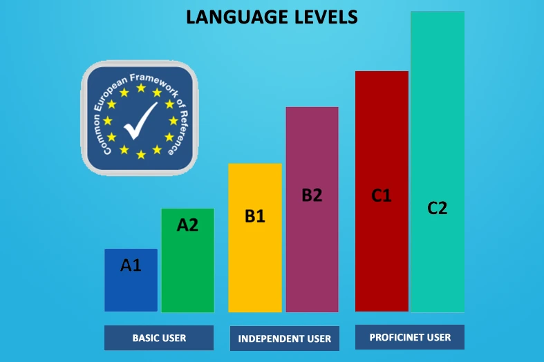 language lab